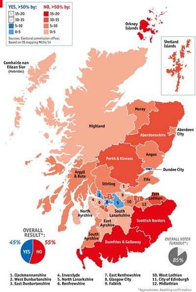 Immagine del giorno: i risultati del referendum in scozia