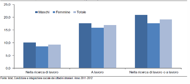 Immagine del giorno: i cittadini stranieri che si sentono discriminati sul lavoro