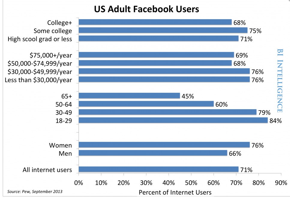 Immagine del giorno: il profilo dell'utente di facebook negli stati uniti