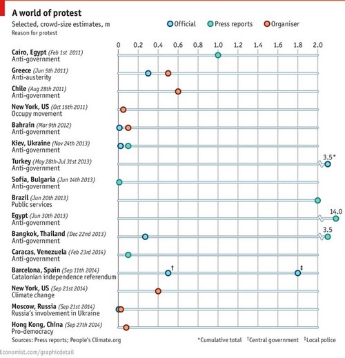 Immagine del giorno: il fenomeno delle proteste di piazza nel mondo