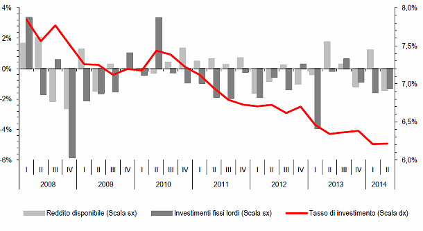 Immagine del giorno: quanto investono le famiglie risparmiatrici italiane