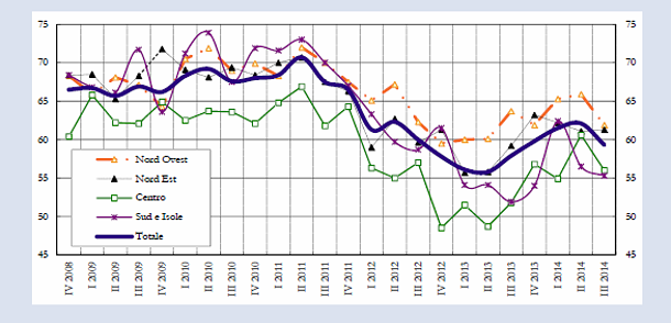 Immagine del giorno: rapporto tra il prestito e il valore dell'immobile nelle opioni delle agenzie immobiliari