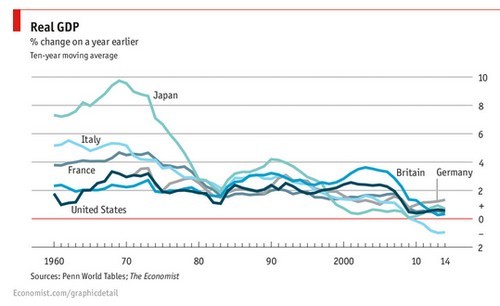 Immagine del giorno: come è variato il prodotto interno lordo dal 1960 ad oggi