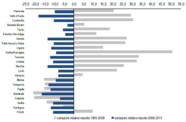 Immagine del giorno: la denatalità colpisce tutte le regioni italiane