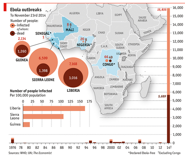 Immagine del giorno: la diffusione dell'ebola in africa