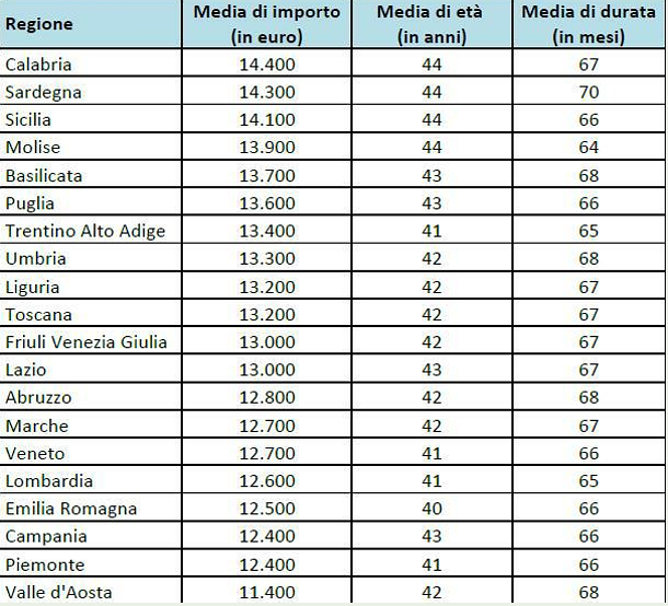 Non solo mutui: aumentano le domande di prestito per chi vuole ristrutturare casa o comprare i mobili