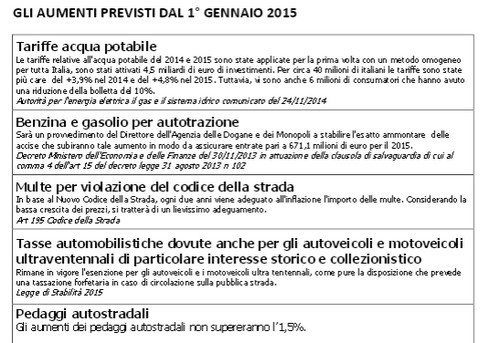 Ecco cosa ci costerà di più nel 2015
