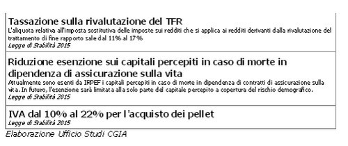 Ecco cosa ci costerà di più nel 2015