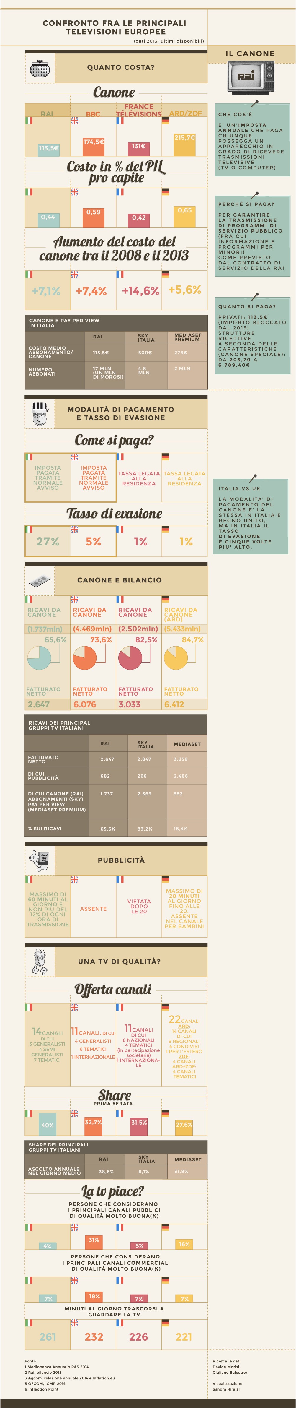 Immagine del giorno: canone rai, ma quanto mi costi?