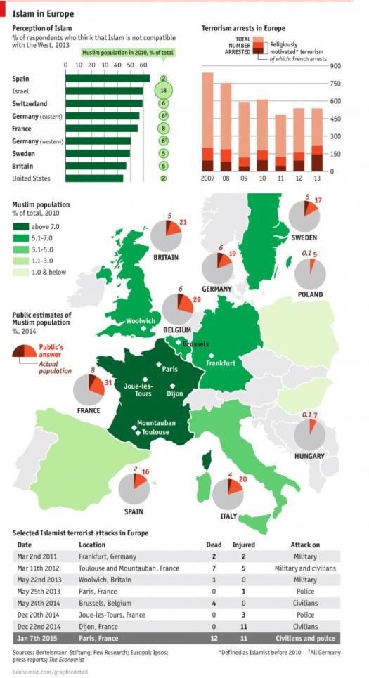 Immagine del giorno: l'islam in europa