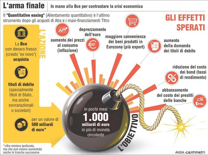 Immagine del giorno: che cos'è il quantitative easing