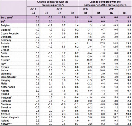 Immagine del giorno: i prezzi delle case nell'area euro e nell'unione europea