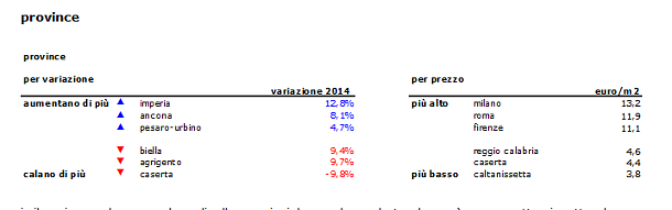 Report idealista: affittare casa è sempre più conveniente, prezzi giù del 4,7% nel 2014 (scopri i valori nella tua città)