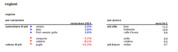 Report idealista: affittare casa è sempre più conveniente, prezzi giù del 4,7% nel 2014 (scopri i valori nella tua città)