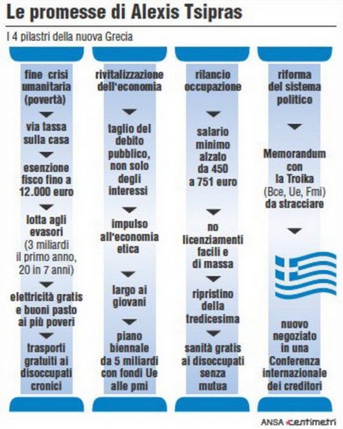 Immagine del giorno: il programma di alexis tsipras per la nuova grecia