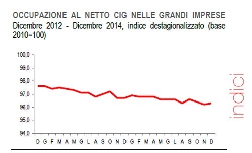 Immagine del giorno: lavoro nelle grandi imprese