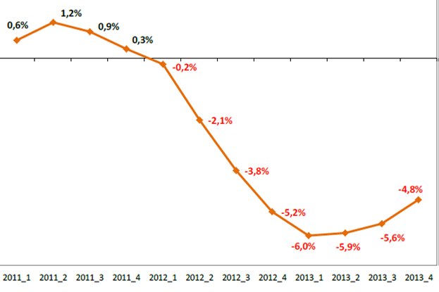 Immagine del giorno: evoluzione del prezzo delle case in Italia