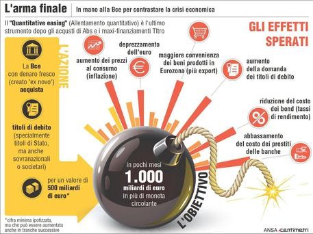 Immagine del giorno, il quantitative easing della bce