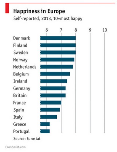 Immagine del giorno: la felicità in Europa