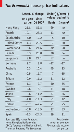 The Economist: i prezzi delle case in Italia superano del 2% il potere d'acquisto degli stipendi (tabella)