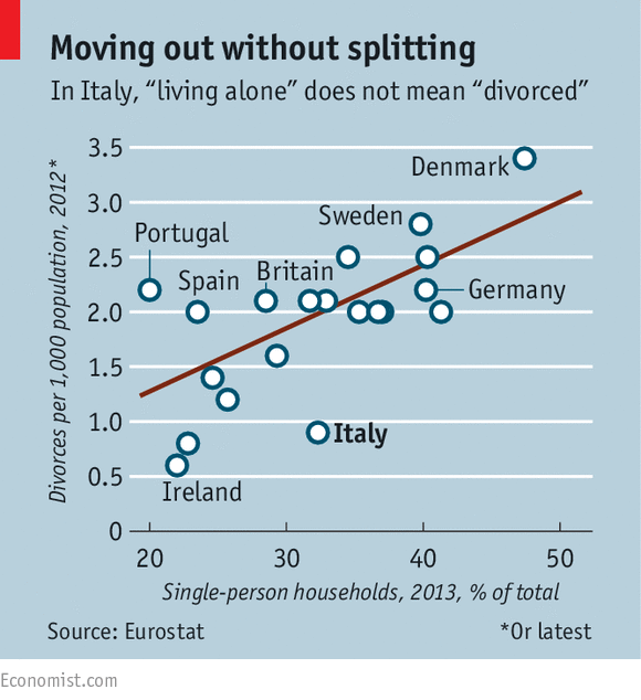 Immagine del giorno: Separazione non vuol dire divorzio 