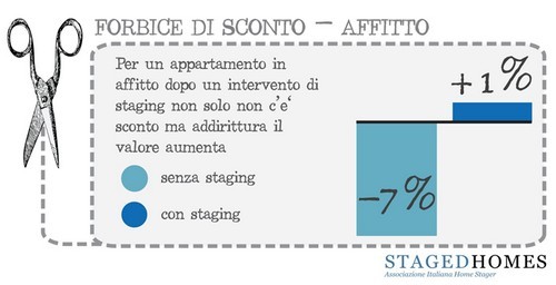 Come preparare una casa che si vuole mettere in affitto (fotogallery)