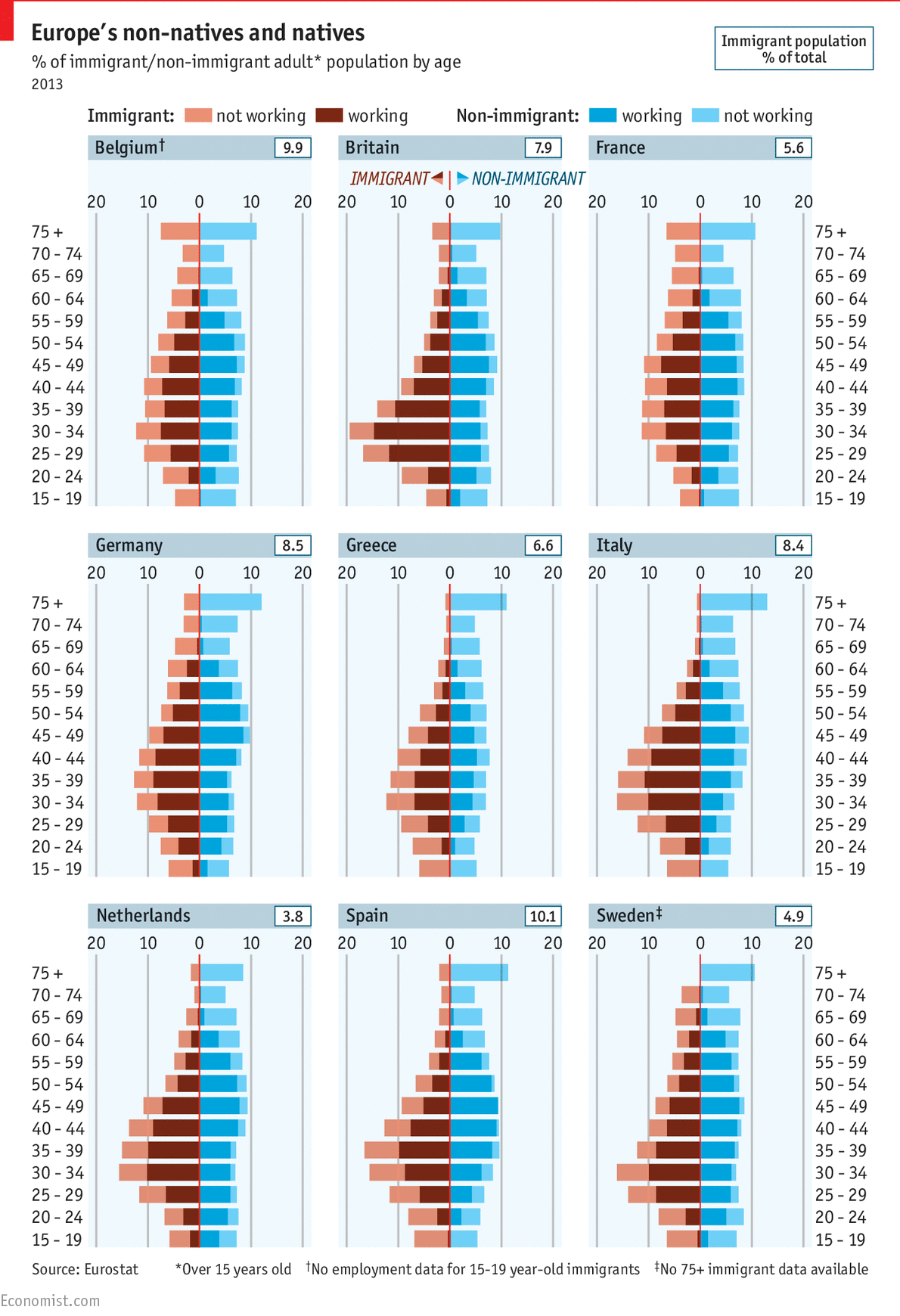 Immagine del giorno: composizione della popolazione europea tra immigrati e nativi