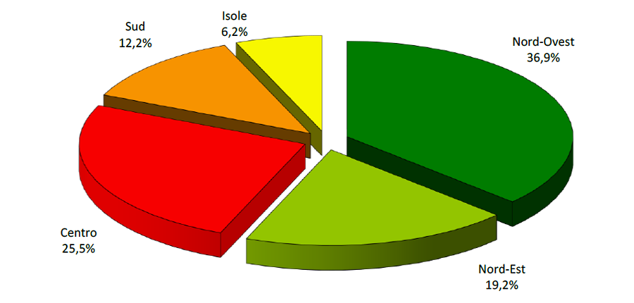Immagine del giorno: Ripartizione di mutui ipotecari per aree geografiche