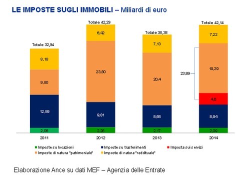 La ripresa dell’edilizia è possibile, ecco le proposte dell’Ance