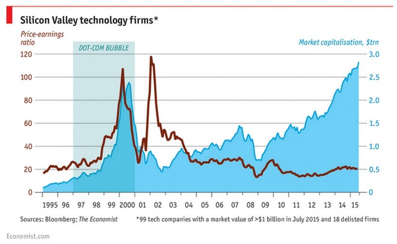 Immagine del giorno: la ricchezza della Silicon Valley