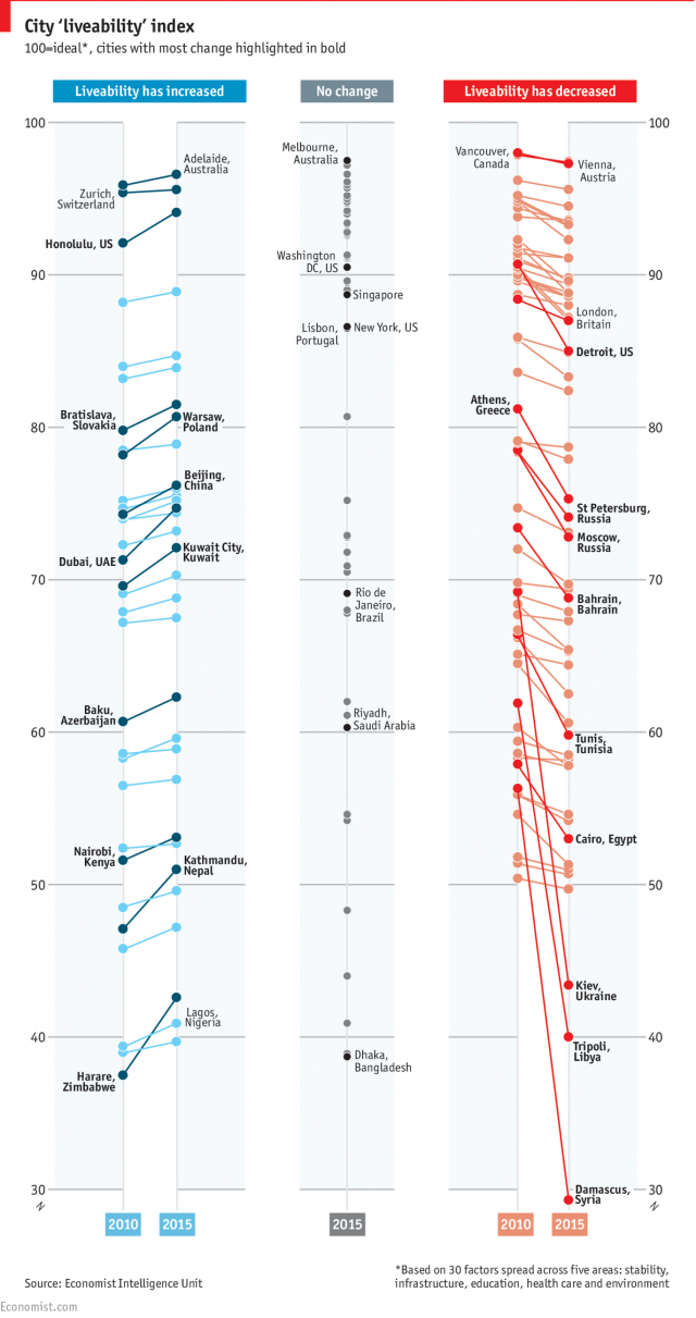 Immagine del giorno: le migliori città del mondo per vivere