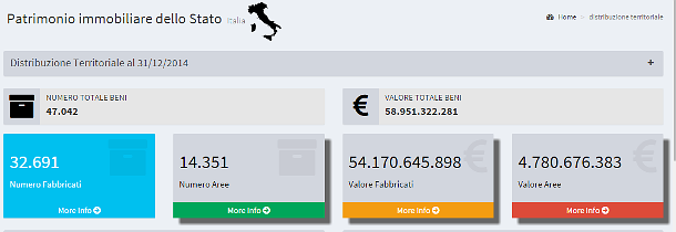 Quanto vale l'immobiliare pubblico italiano? tutti i dati disponibili online su OpenDemanio