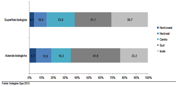 Immagine del giorno: Le aziende ad agricoltura biologica in Italia 