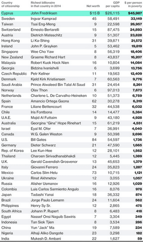 Robin Hood Index o cosa succederebbe se i Paperoni del mondo dividessero la loro ricchezza tra i più poveri