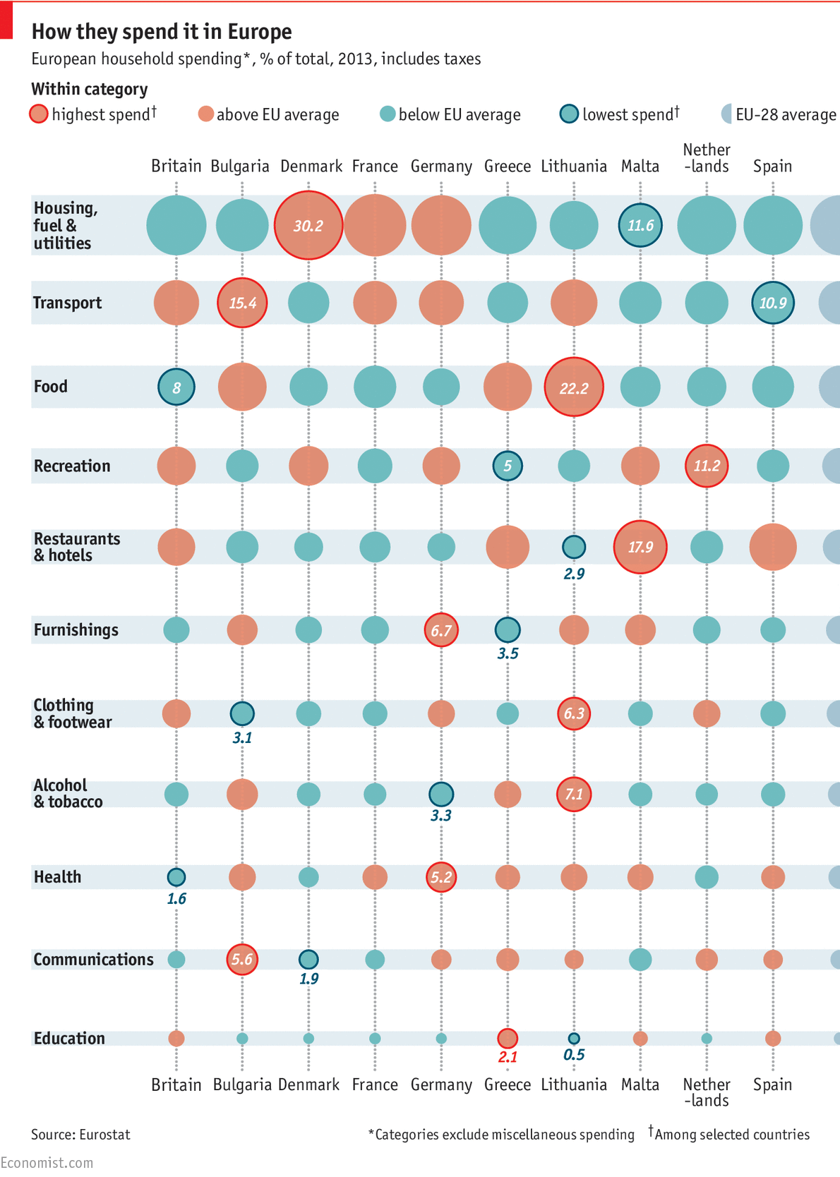 Immagine del giorno: Come spendono il loro denaro gli europei