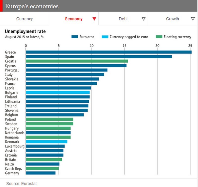tasso di disoccupazione nei Paesi Ue