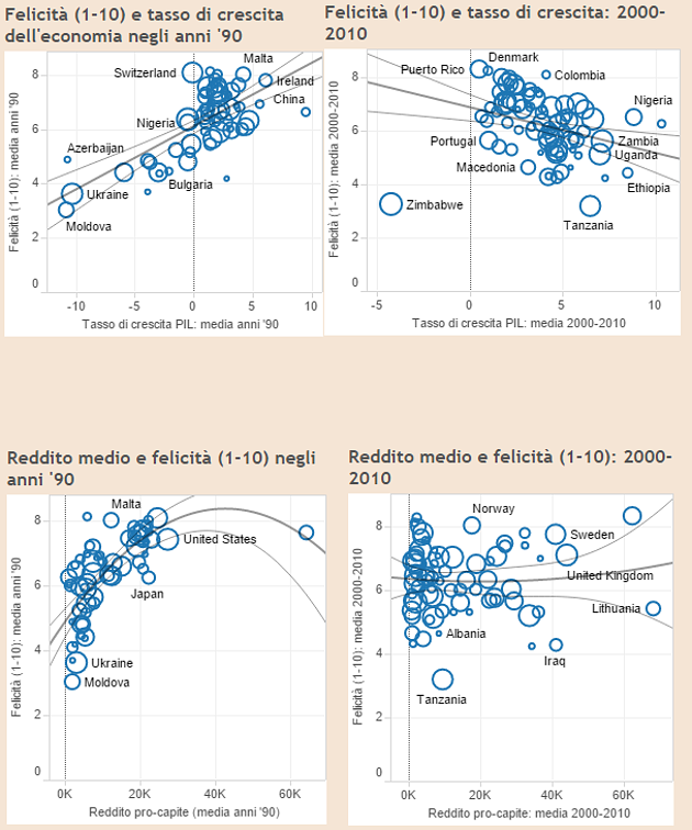 Immagine del giorno: I soldi fanno la felicità, o no?