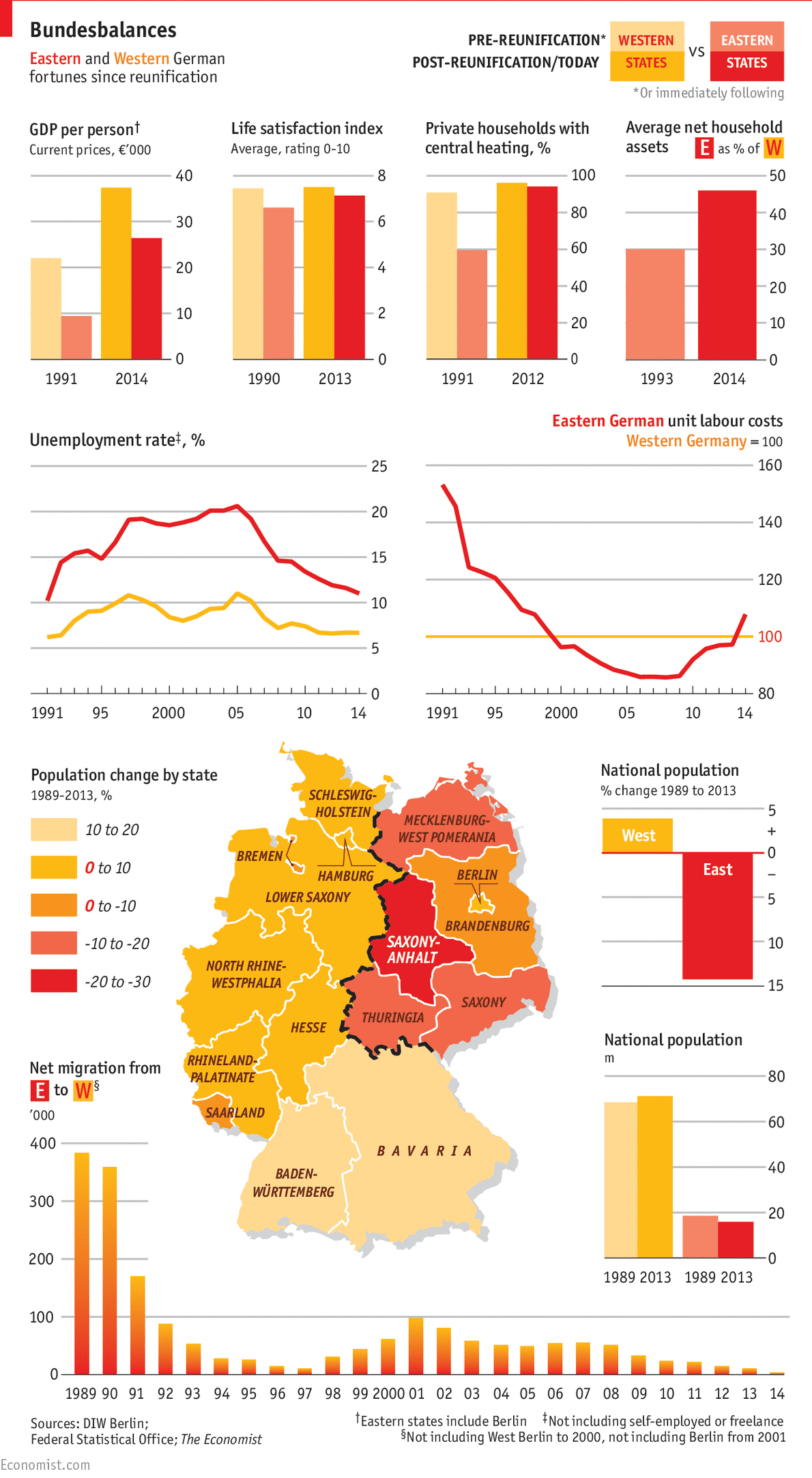 grafico dati Germania a 25 anni dalla riunificazione
