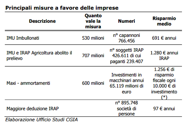 Legge di Stabilità misure a favore delle famigle
