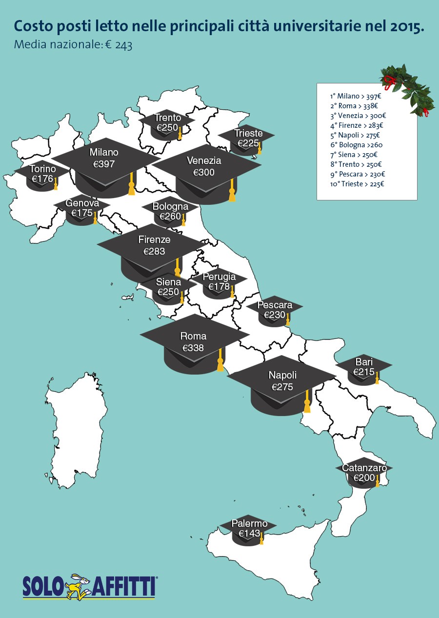 Immagine del giorno: Costo dei posti letto nelle principali città universitarie