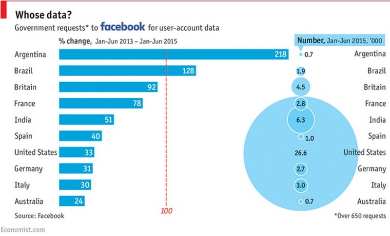 Immagine del giorno: i dati richiesti a Facebook dai governi