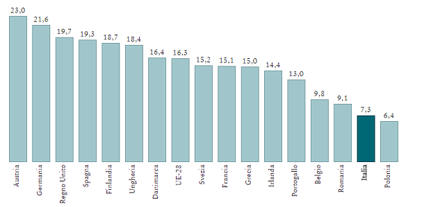 Immagine del giorno: le differenze salariali tra uomini e donne in Italia e nel resto d'Europa