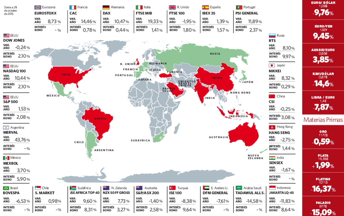 Immagine del giorno: Il mappamondo degli investimenti