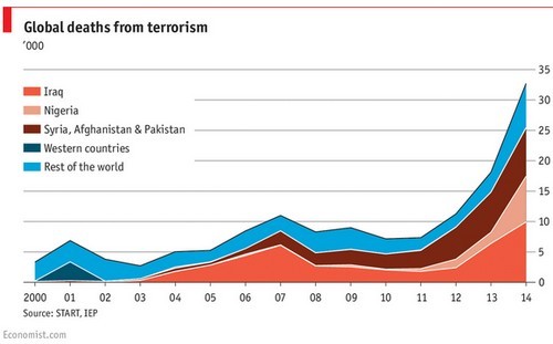 Immagine del giorno: le morti nel mondo a causa del terrorismo