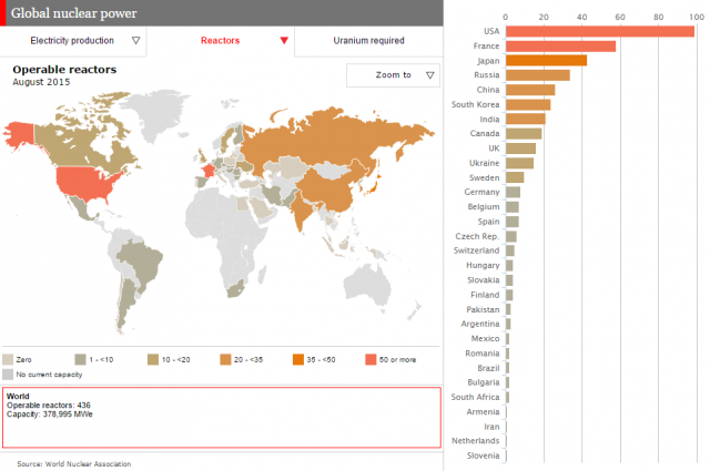 Immagine del giorno: L'energia nucleare nel mondo