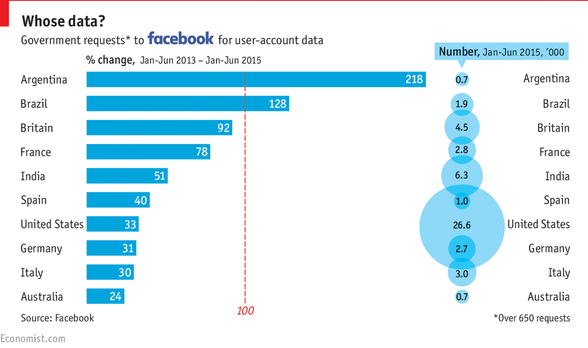Immagine del giorno: Le richieste dei governi per accedere ai dati degli utenti di Facebook