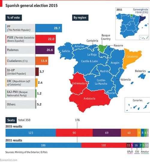 Immagine del giorno: i risultati delle elezioni in Spagna