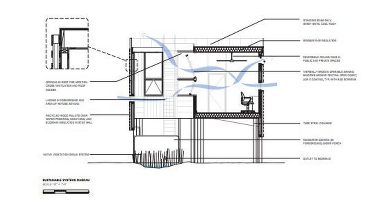 Ecco più di 20 progetti (gratuiti) per costruire case sostenibili di design