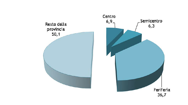 Scenari immobiliari: aumento delle compravendite di case anche per gli immigrati, +8,3% nel 2015