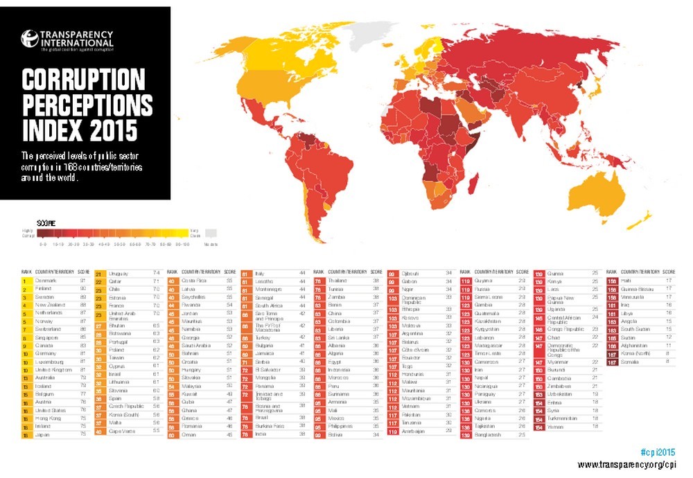Immagine del giorno: la corruzione nel mondo